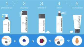 Ontdek de juiste volgorde van je skincare routine